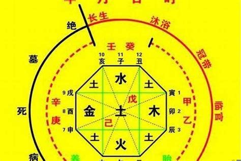 八字看喜用神|免費生辰八字五行屬性查詢、算命、分析命盤喜用神、喜忌